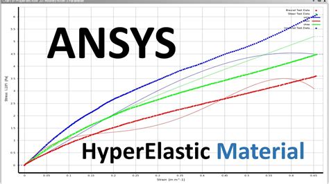 hyperelastic properties of materials